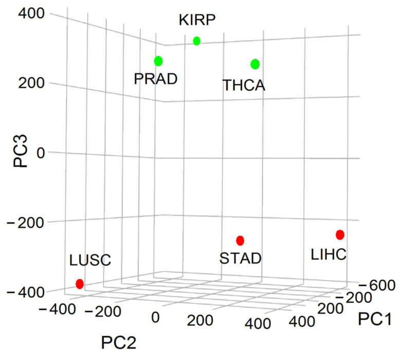 PMC10671768 – ijms-24-16098-f005