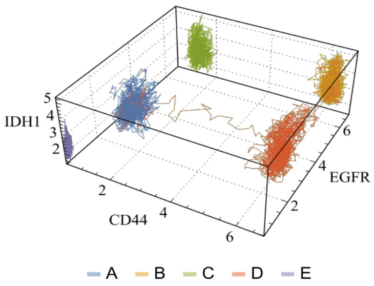 PMC10671768 – ijms-24-16098-f008