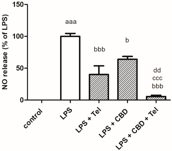 PMC10671332 – ijms-24-16254-f001