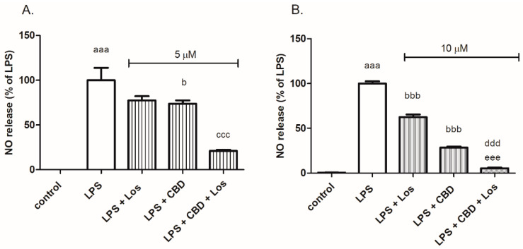 PMC10671332 – ijms-24-16254-f002