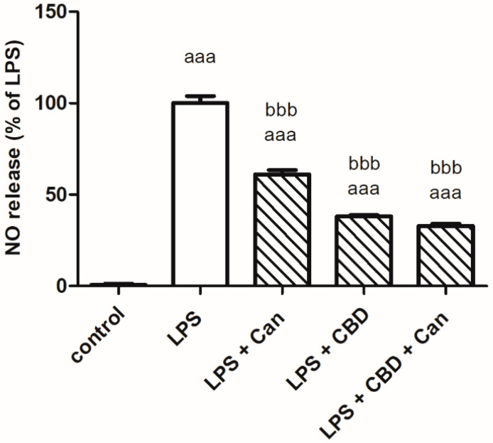 PMC10671332 – ijms-24-16254-f003