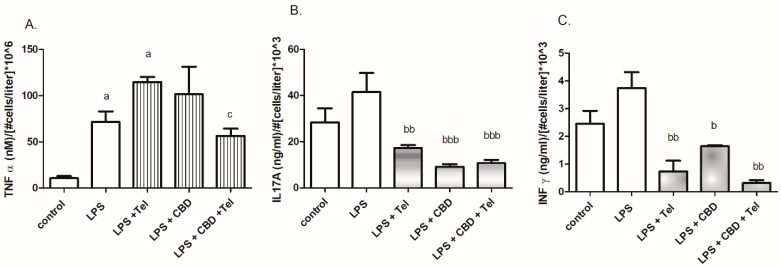 PMC10671332 – ijms-24-16254-f004
