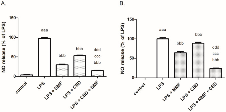 PMC10671332 – ijms-24-16254-f006