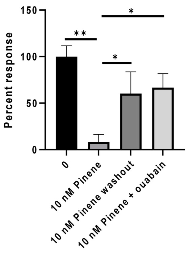 PMC10671062 – ijms-24-16340-f007