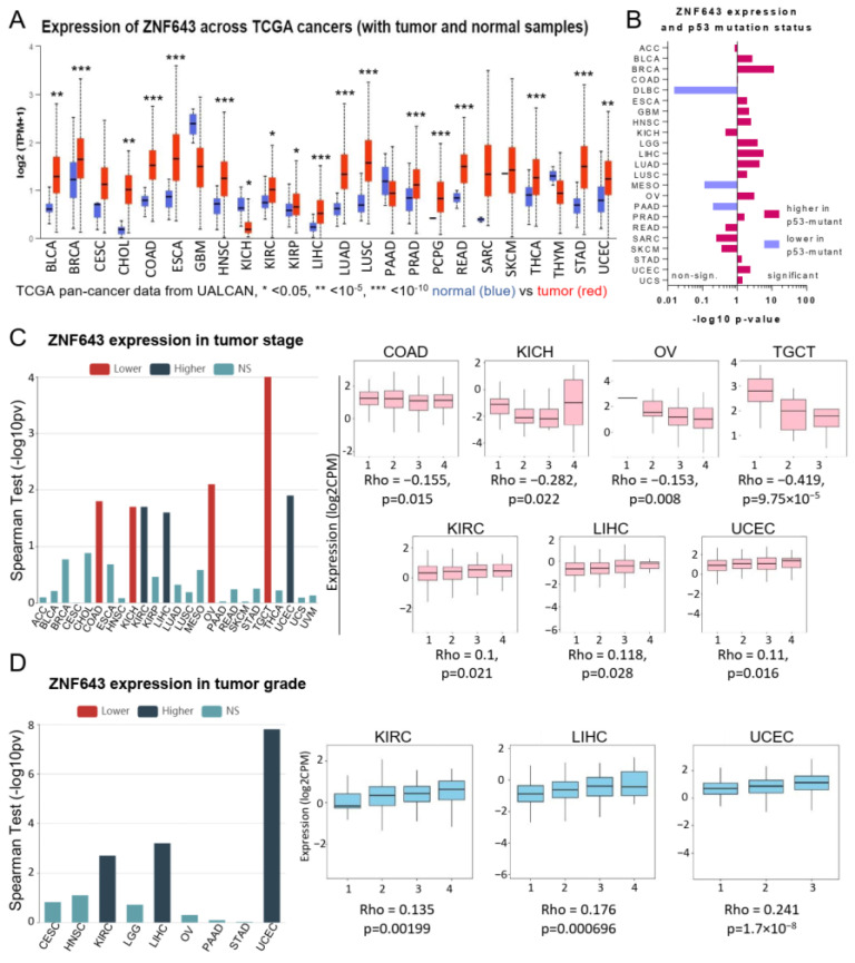 PMC10671213 – ijms-24-16380-f001