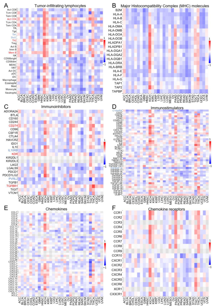 PMC10671213 – ijms-24-16380-f004