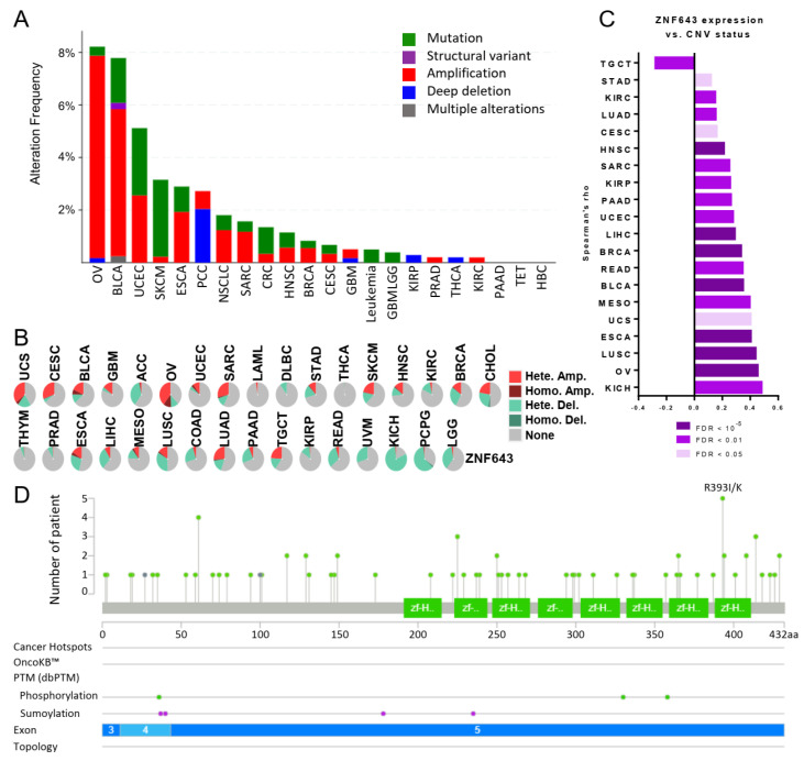 PMC10671213 – ijms-24-16380-f005