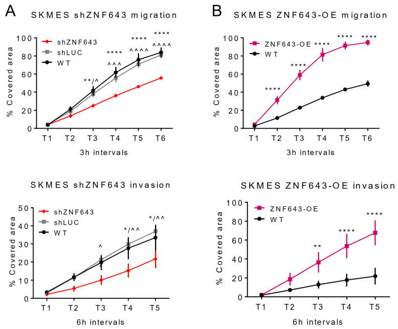 PMC10671213 – ijms-24-16380-f008