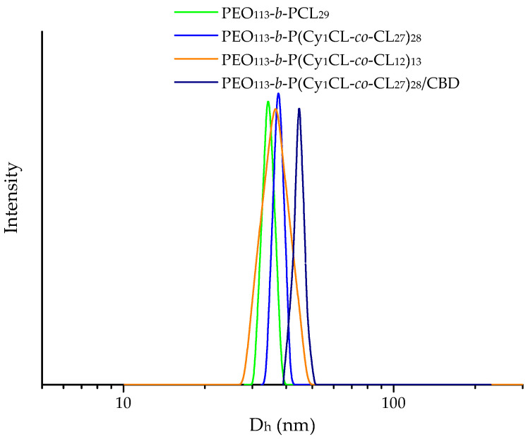 PMC10671718 – ijms-24-16534-f002