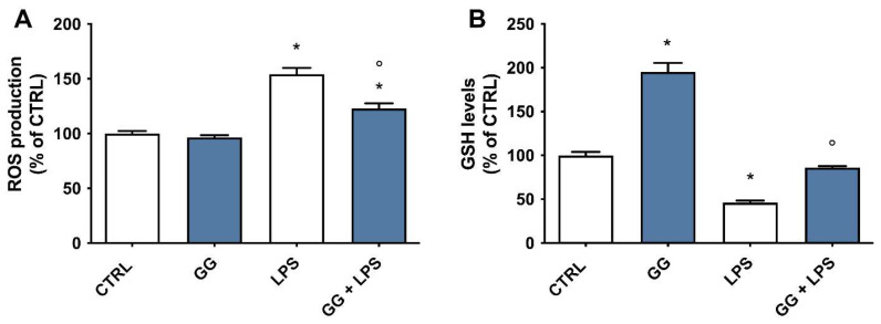 PMC10706820 – ijms-24-16601-f006