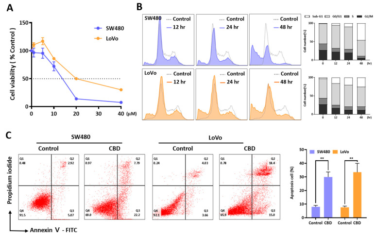 PMC10705991 – ijms-24-16621-f001