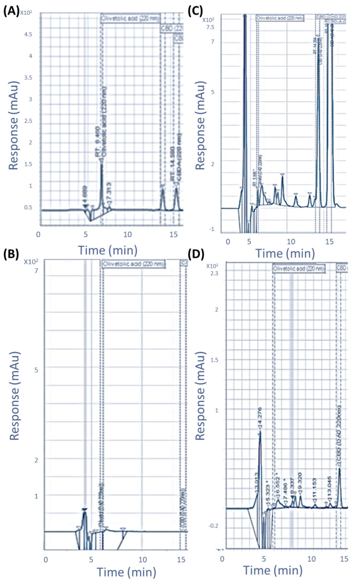 PMC10706280 – ijms-24-16624-f0A3