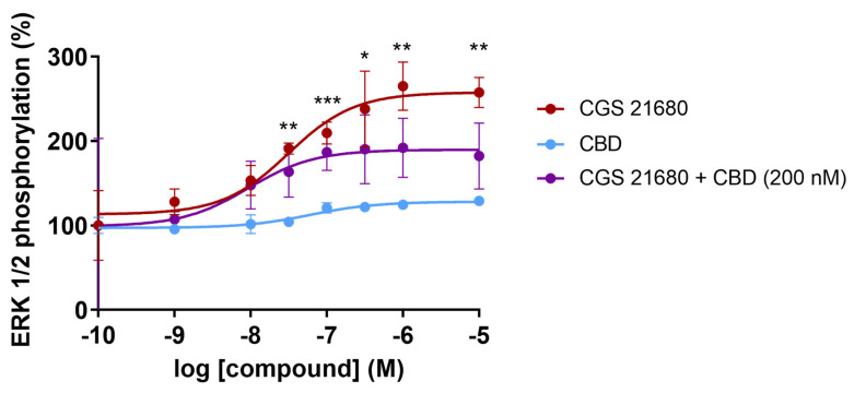 PMC10744210 – ijms-24-17500-f003
