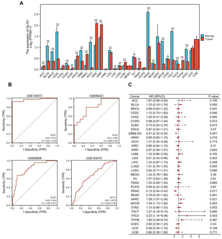 PMC10779070 – ijms-25-00489-f002
