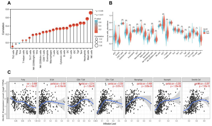 PMC10779070 – ijms-25-00489-f006