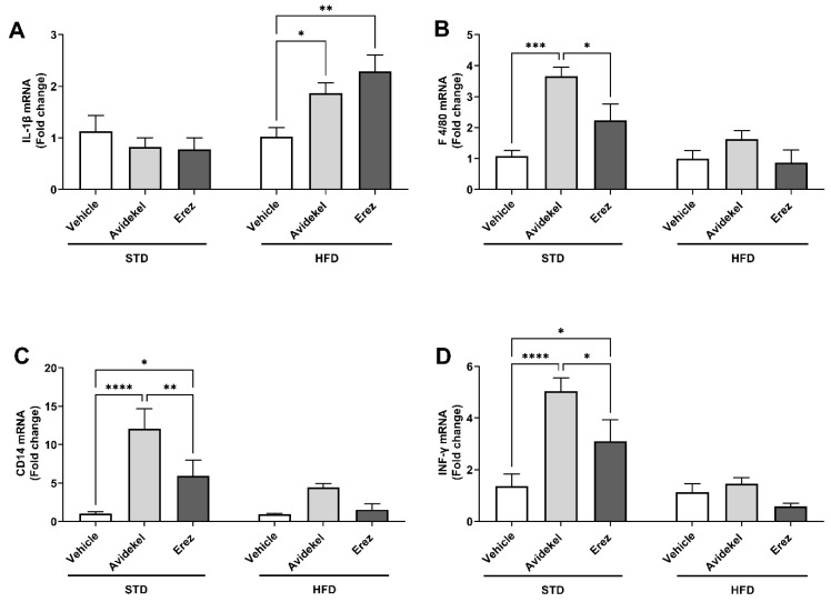 PMC10816190 – ijms-25-01073-f002