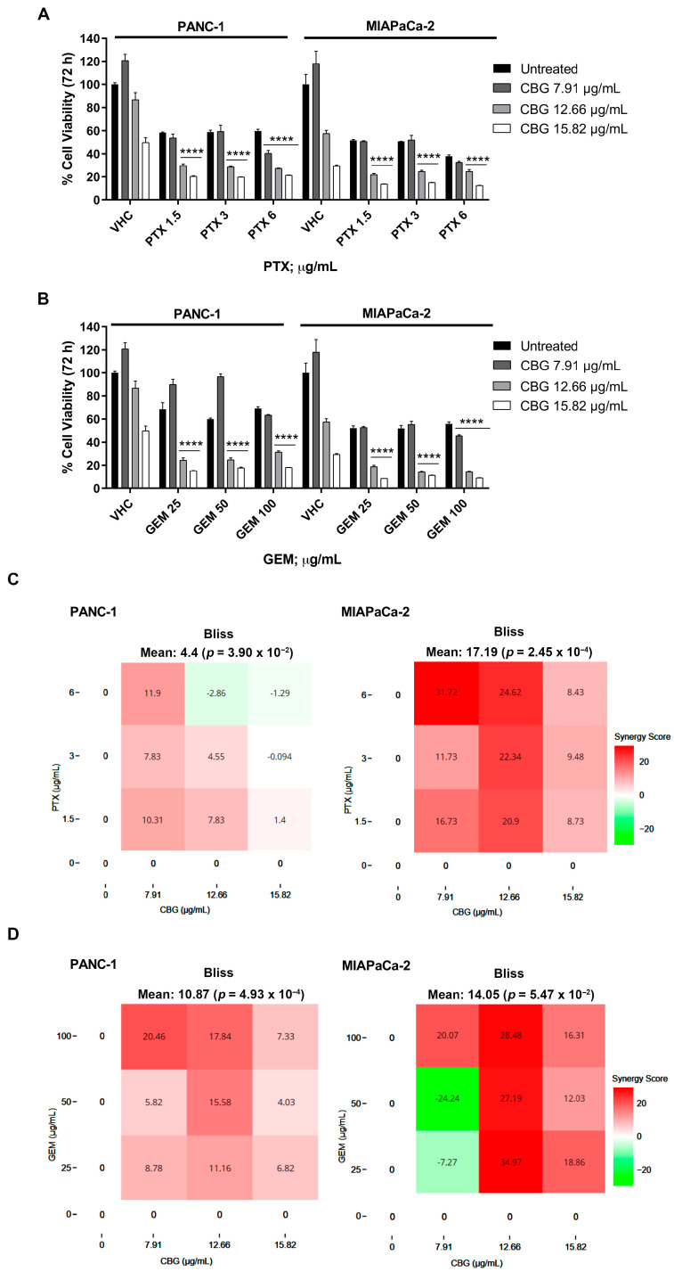 PMC10888274 – ijms-25-02001-f006