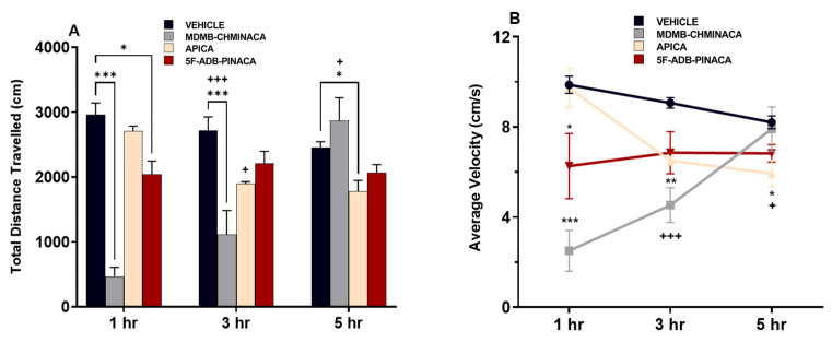 PMC10969889 – ijms-25-03083-f003