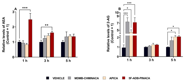 PMC10969889 – ijms-25-03083-f007