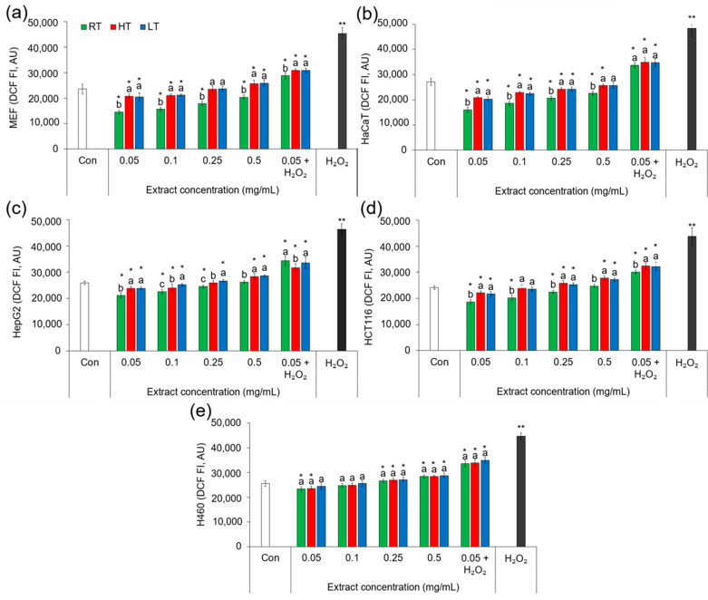 PMC11011926 – ijms-25-03677-f001