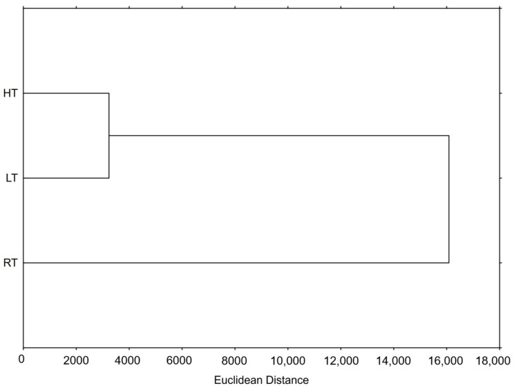 PMC11011926 – ijms-25-03677-f003