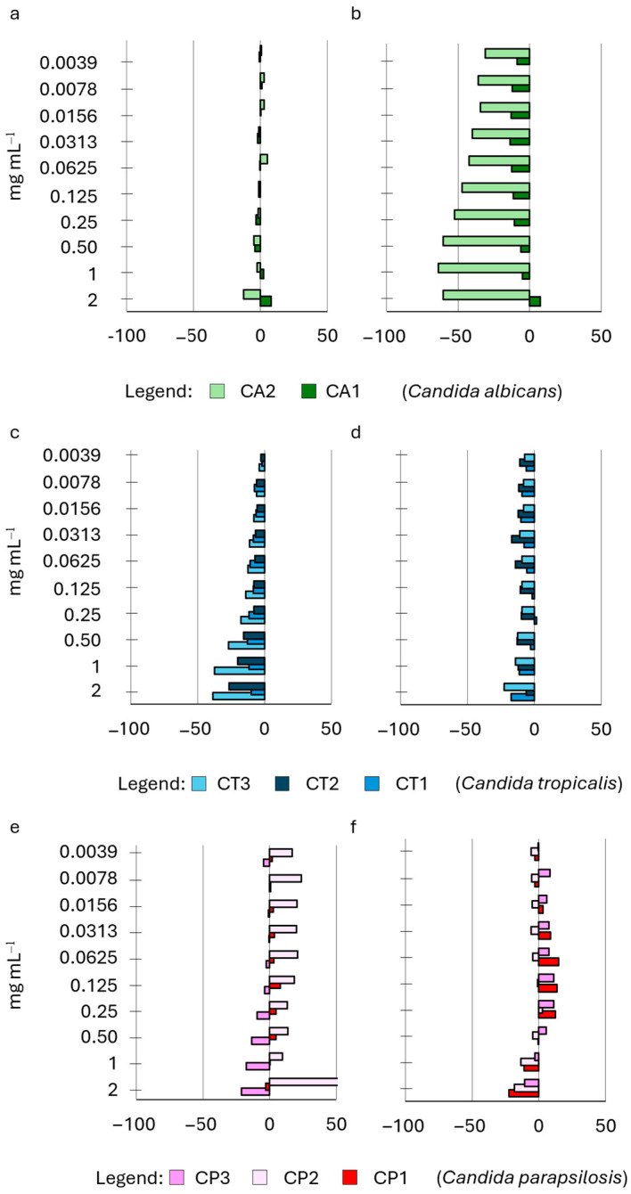 PMC11011686 – ijms-25-03979-f006