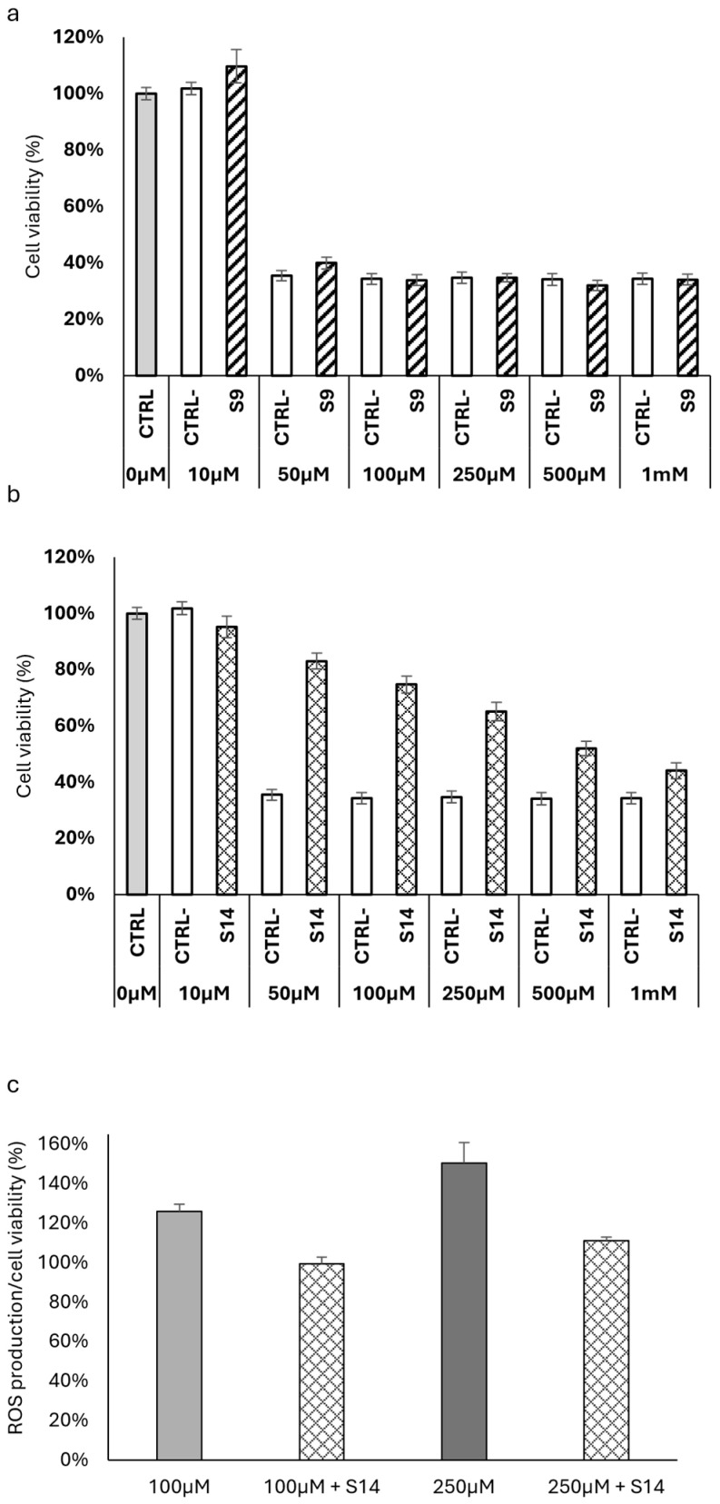 PMC11011686 – ijms-25-03979-f008