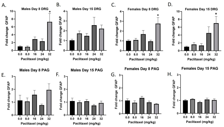 PMC11050247 – ijms-25-04277-f003