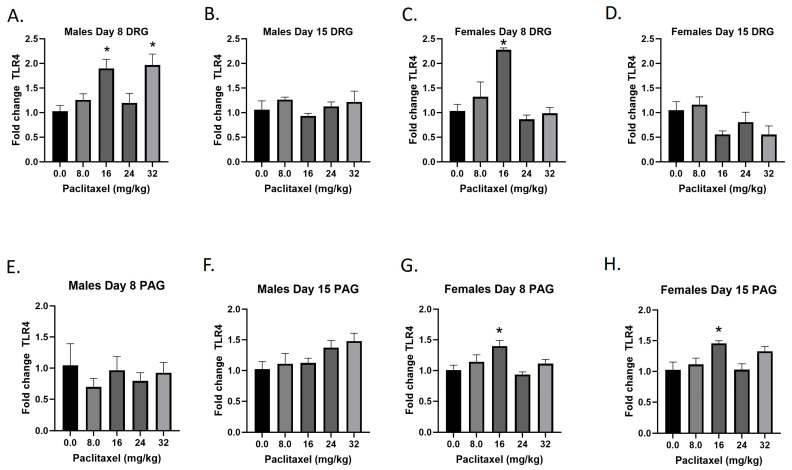 PMC11050247 – ijms-25-04277-f006