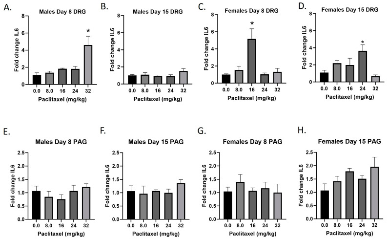 PMC11050247 – ijms-25-04277-f007