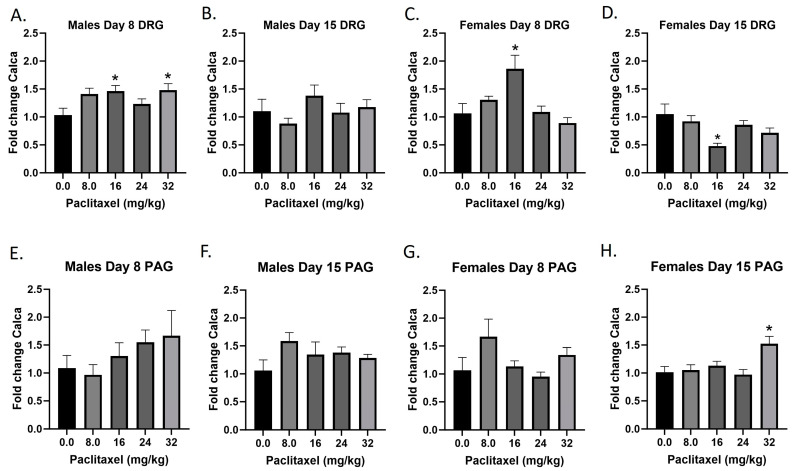 PMC11050247 – ijms-25-04277-f008