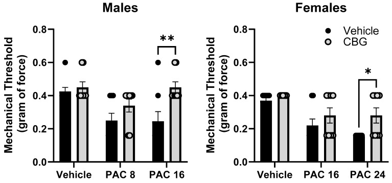 PMC11050247 – ijms-25-04277-f009