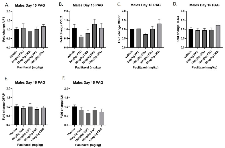 PMC11050247 – ijms-25-04277-f010