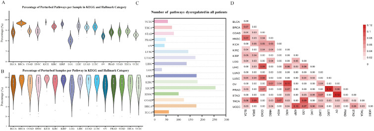 PMC11050713 – ijms-25-04411-f002