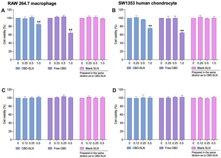PMC11083812 – ijms-25-04744-f005