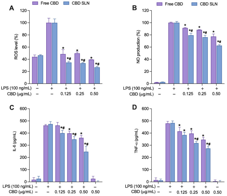 PMC11083812 – ijms-25-04744-f006