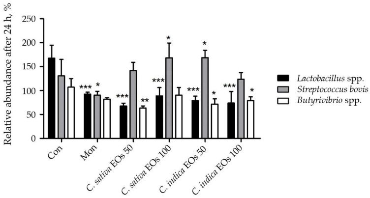 PMC11172183 – ijms-25-05861-f002