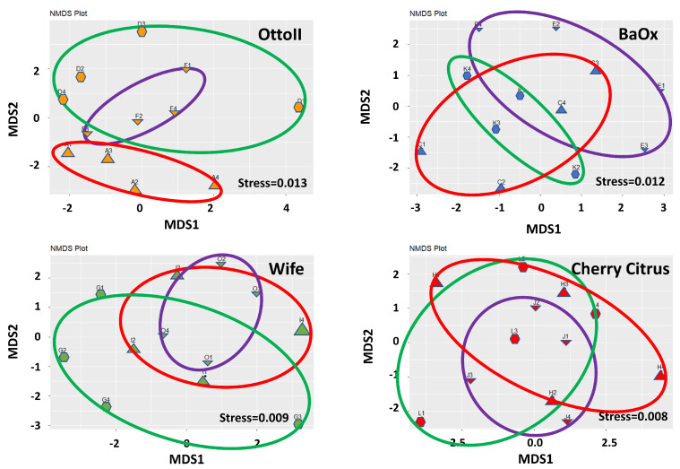 PMC11172691 – ijms-25-05892-f003