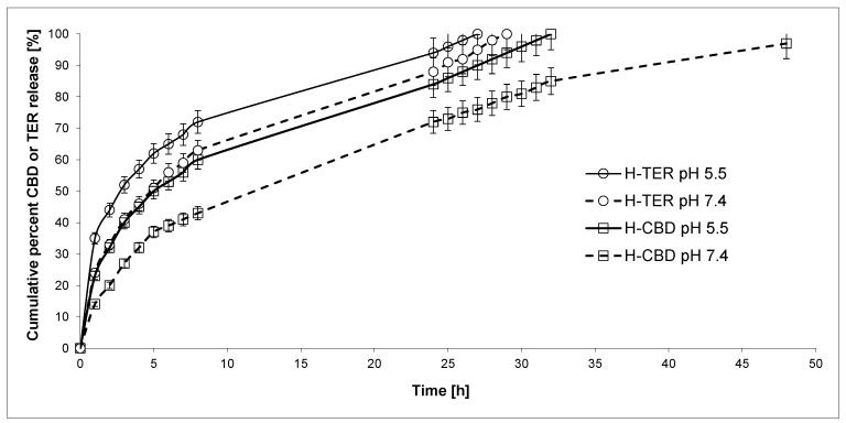 PMC11173307 – ijms-25-05934-f002