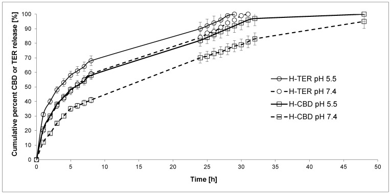 PMC11173307 – ijms-25-05934-f003