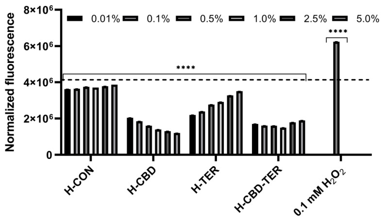 PMC11173307 – ijms-25-05934-f005