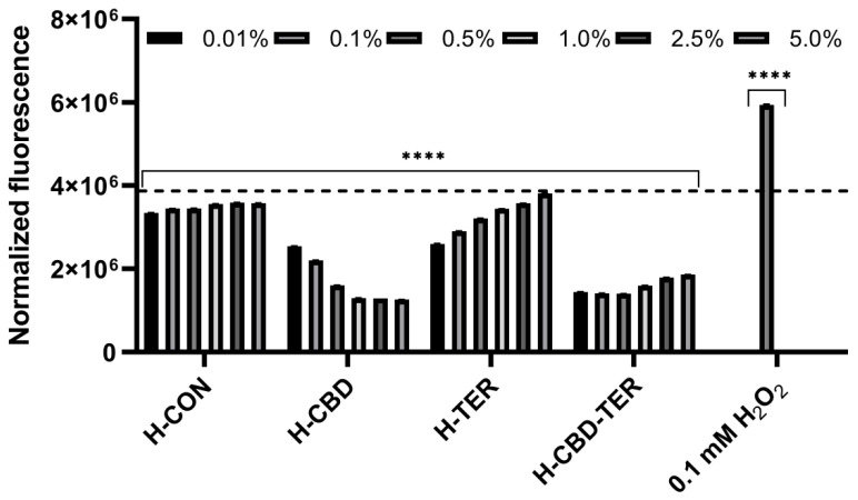 PMC11173307 – ijms-25-05934-f006
