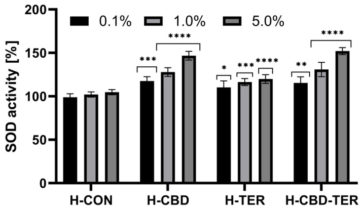 PMC11173307 – ijms-25-05934-f007