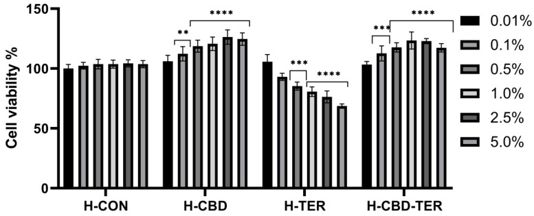 PMC11173307 – ijms-25-05934-f008