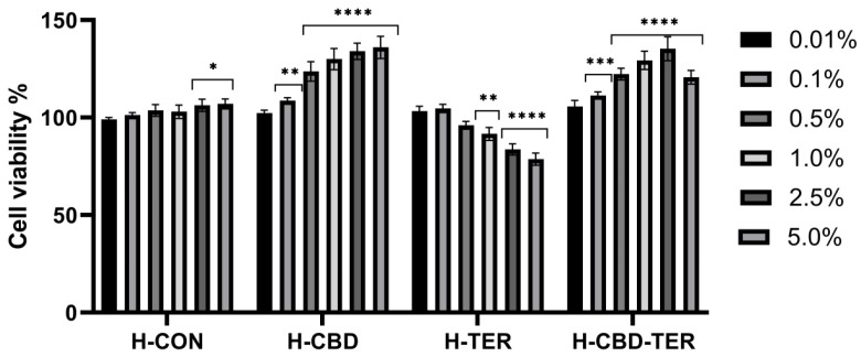 PMC11173307 – ijms-25-05934-f009