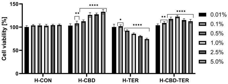 PMC11173307 – ijms-25-05934-f010
