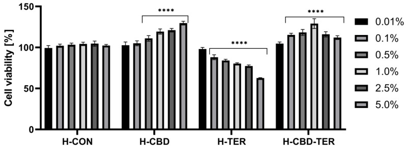 PMC11173307 – ijms-25-05934-f011