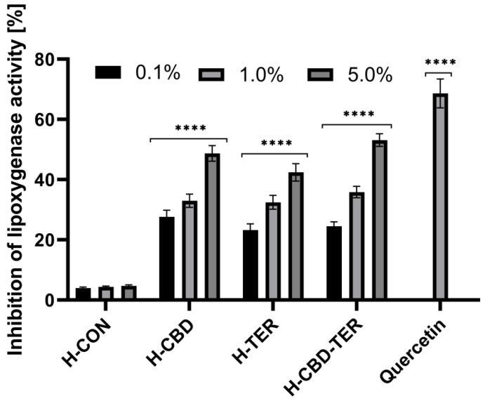PMC11173307 – ijms-25-05934-f014