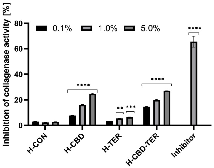 PMC11173307 – ijms-25-05934-f015
