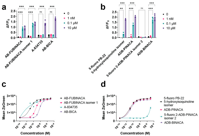 PMC11173002 – ijms-25-06060-f004
